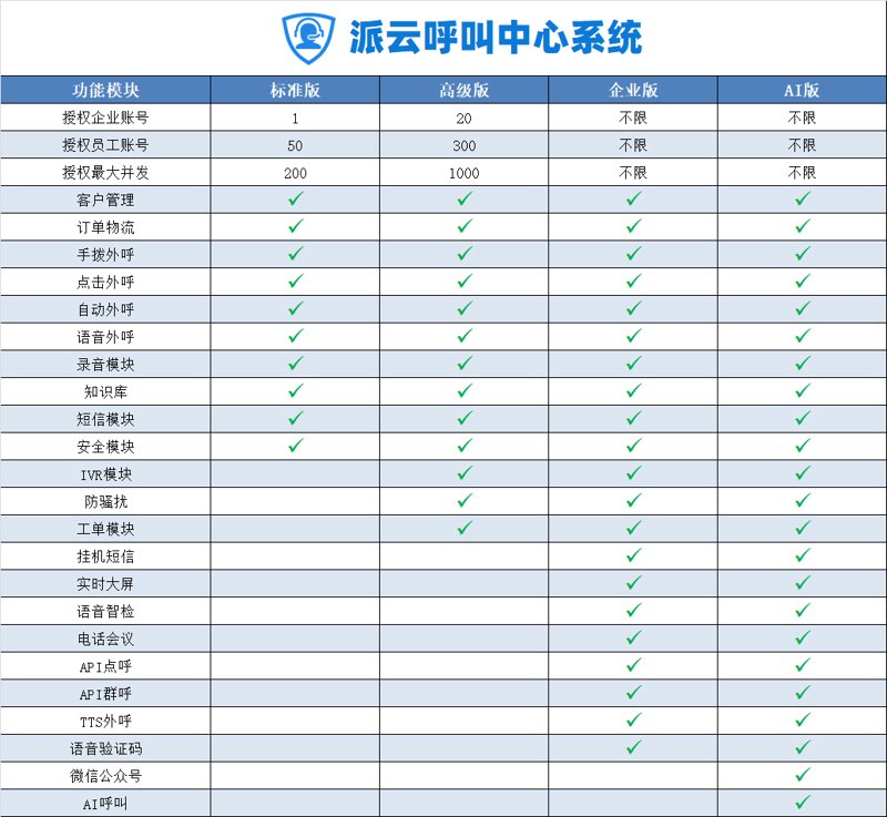 选择适合你的大连CRM开发方案