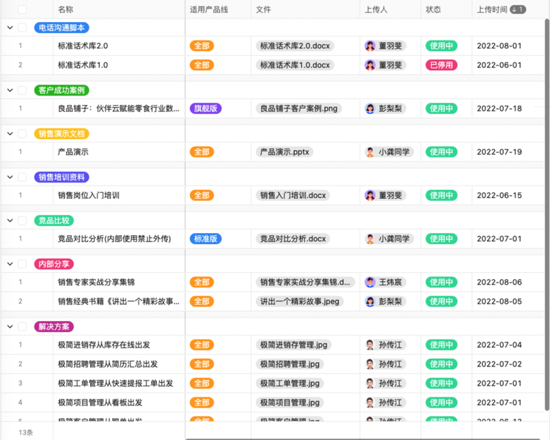 大连CRM开发：企业数字化转型的新引擎