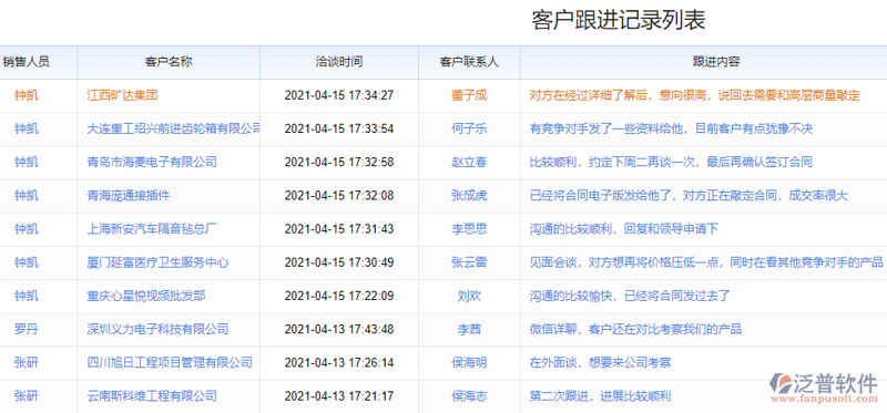 大连CRM开发