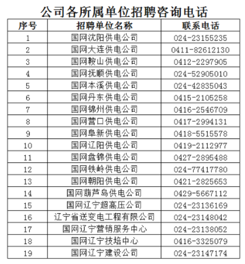 大连呼叫中心产业发展趋势解读