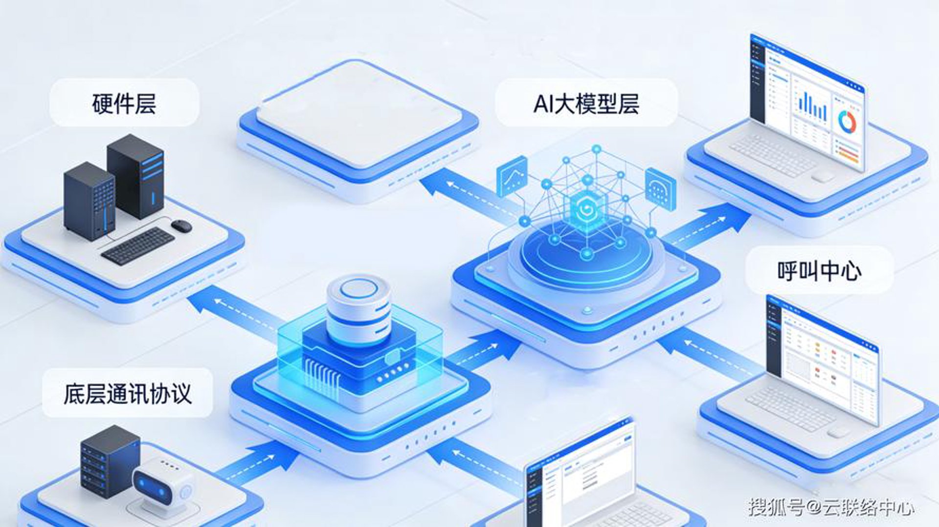大连云呼叫中心